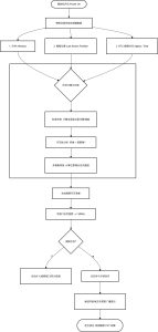 GNSS卫星的历书和星历、低轨卫星的TLE轨道参数对比 GNSS卫星的历书和星历、低轨卫星的TLE轨道参数对比