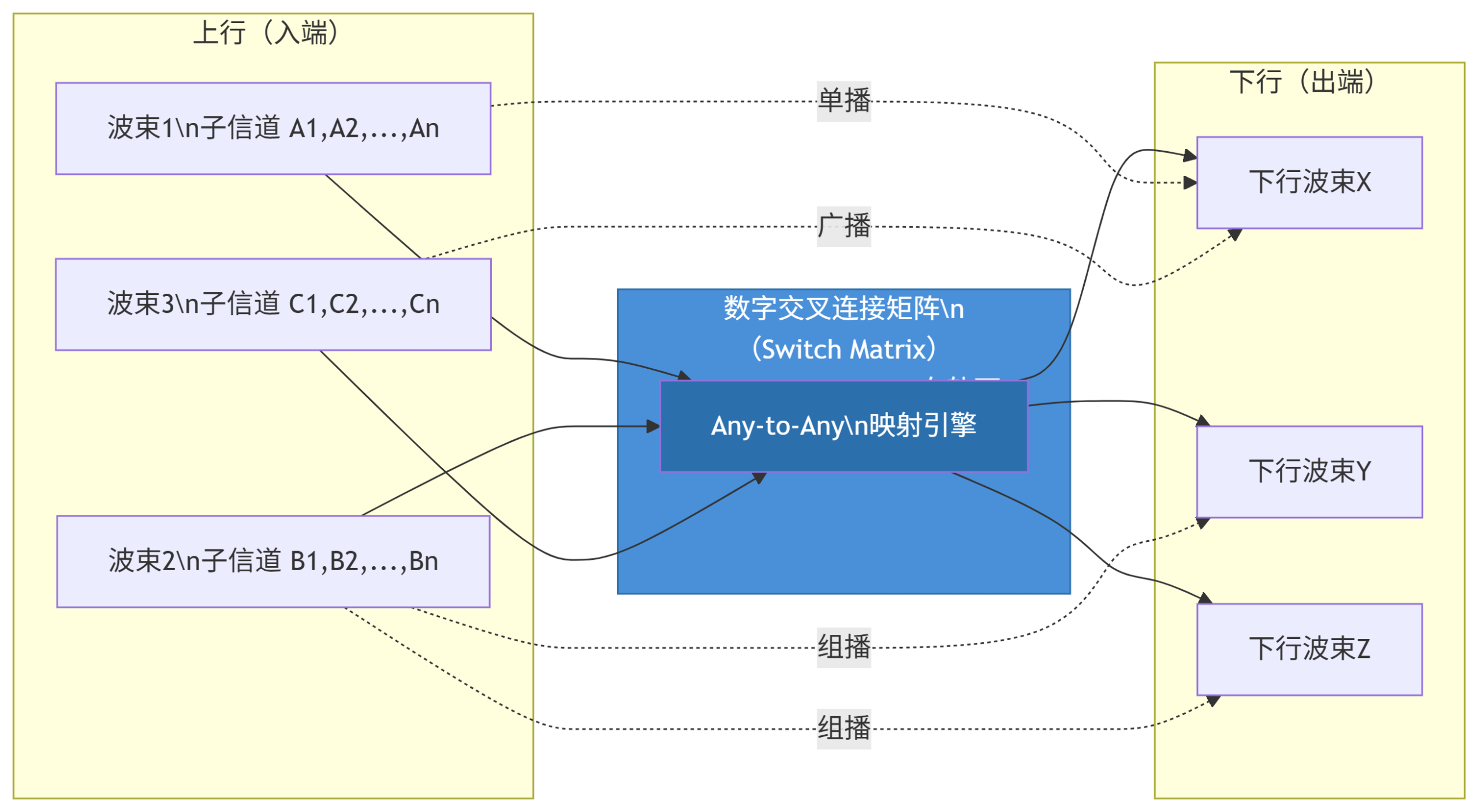 通信卫星的数字