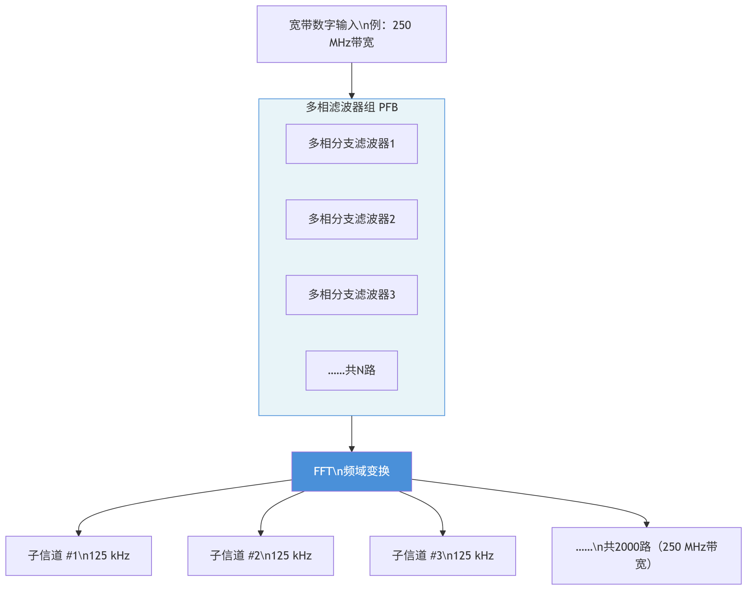 通信卫星的数字