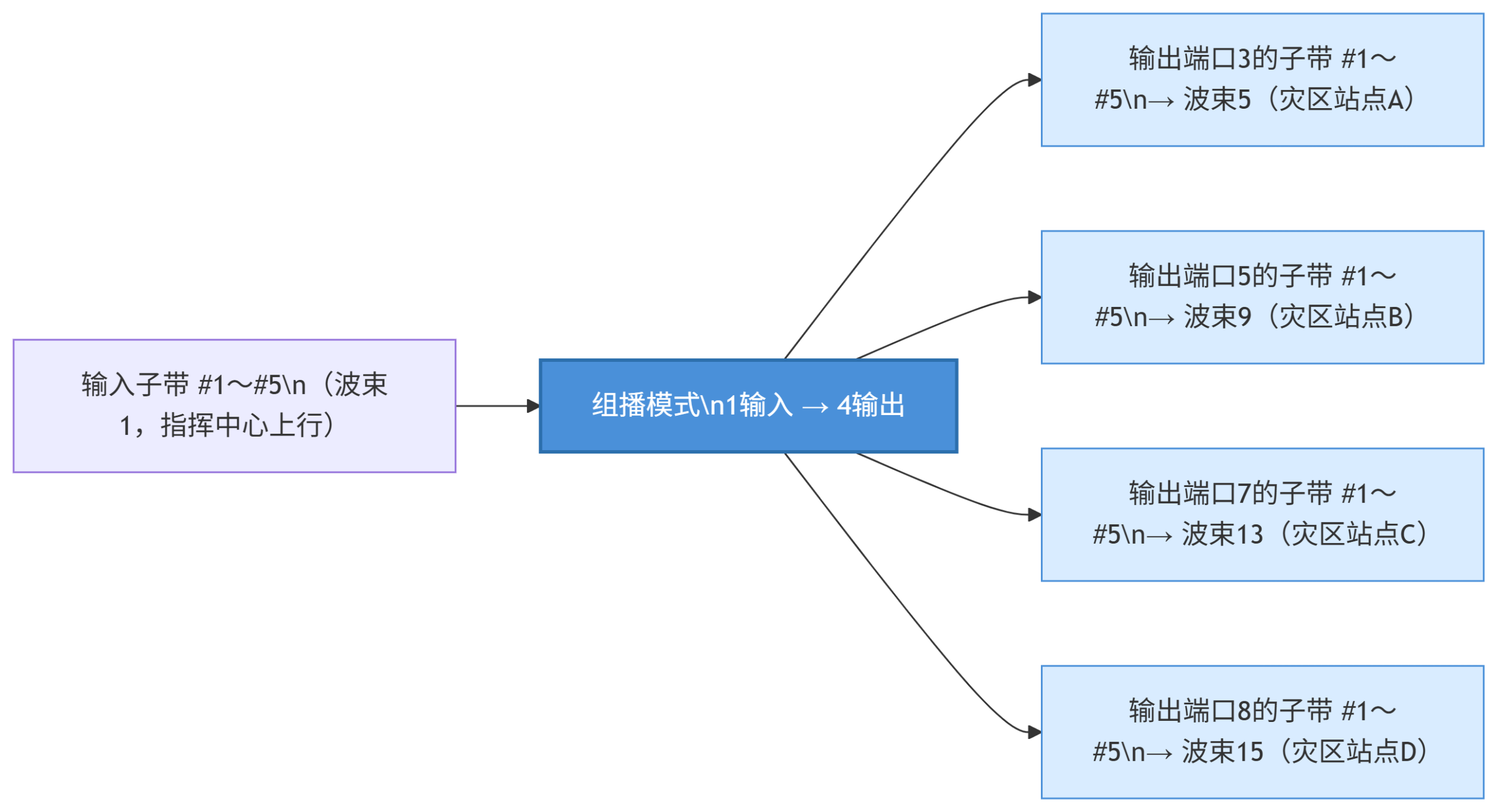通过3个业务场景看懂数字