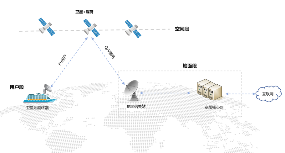 垣信千帆星座香港邮轮卫星互联网测试
